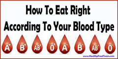 Farmgate Food Facts: Eating Right for Your Blood Type